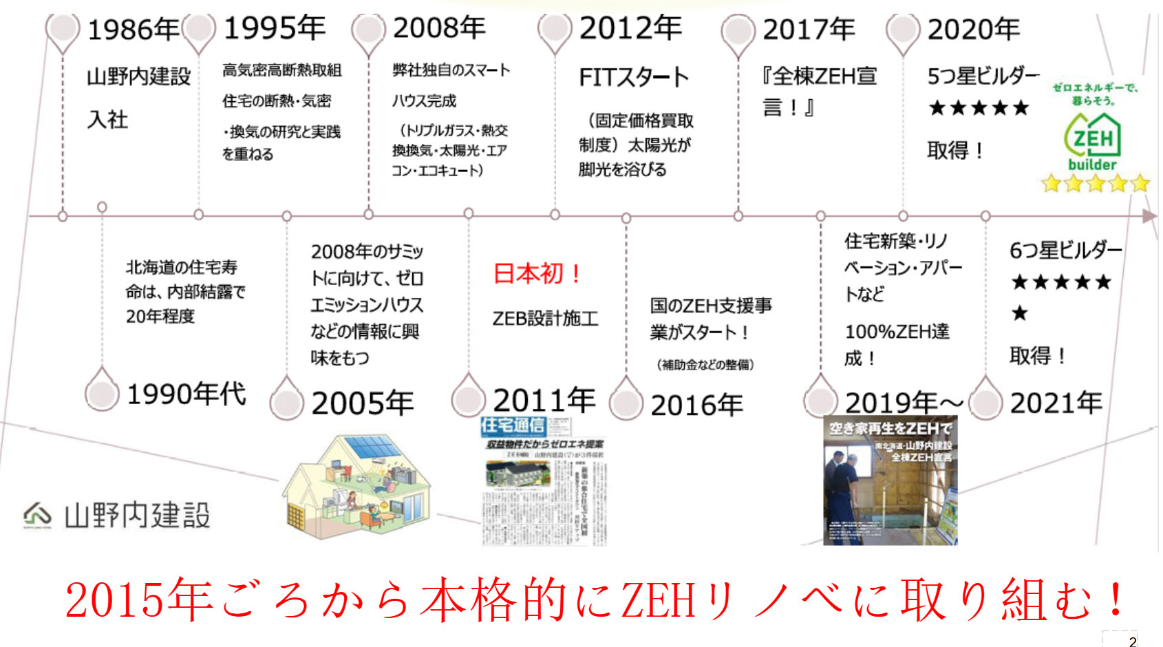 山野内建設について - ZEHリノベ函館｜山野内建設